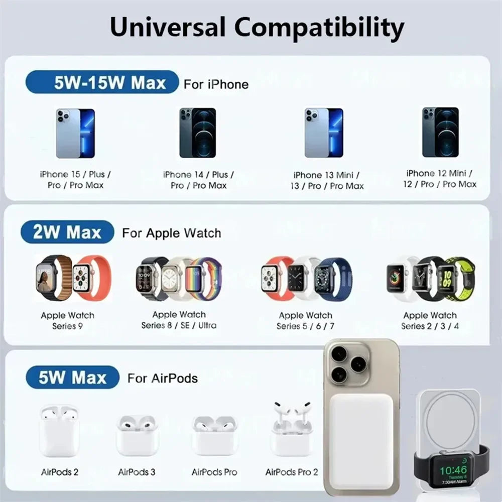 3-in-1 magnetische Powerbank für Iphone Airpods Apple Watch Wireless Charger Tragbarer externer Akku Macsafe Power Bank