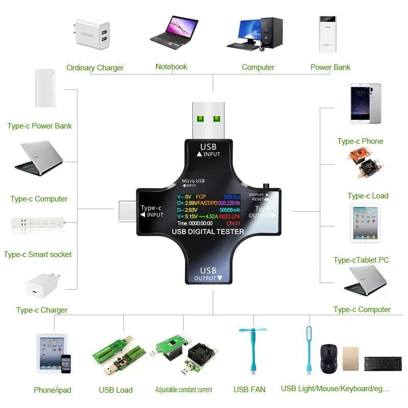 6,5 A USB-Tester DC Typ-C PD Digitales Voltmeter Ampere Spannung Strom Monitor Amperemeter Detektor Power Bank Ladegerät Kapazitätsmesser