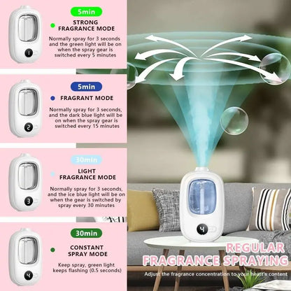 Automatisches Aromatherapie-Gerät Toilette Zuhause Lufterfrischer Aromatherapie-Maschine Diffusor für ätherische Öle Wiederaufladbarer Luftbefeuchter