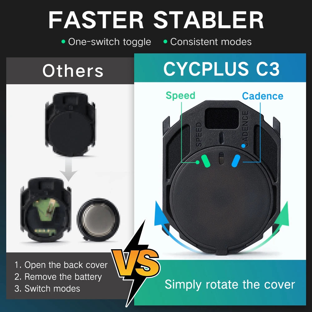 CYCPLUS C3 Speed Cadence Dual Sensor ANT+ BLE GPS Fahrrad Zubehör Computer Tacho