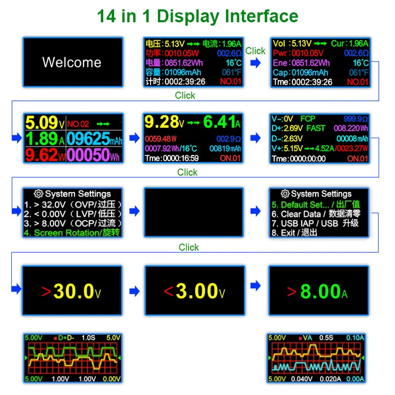 6,5 A USB-Tester DC Typ-C PD Digitales Voltmeter Ampere Spannung Strom Monitor Amperemeter Detektor Power Bank Ladegerät Kapazitätsmesser