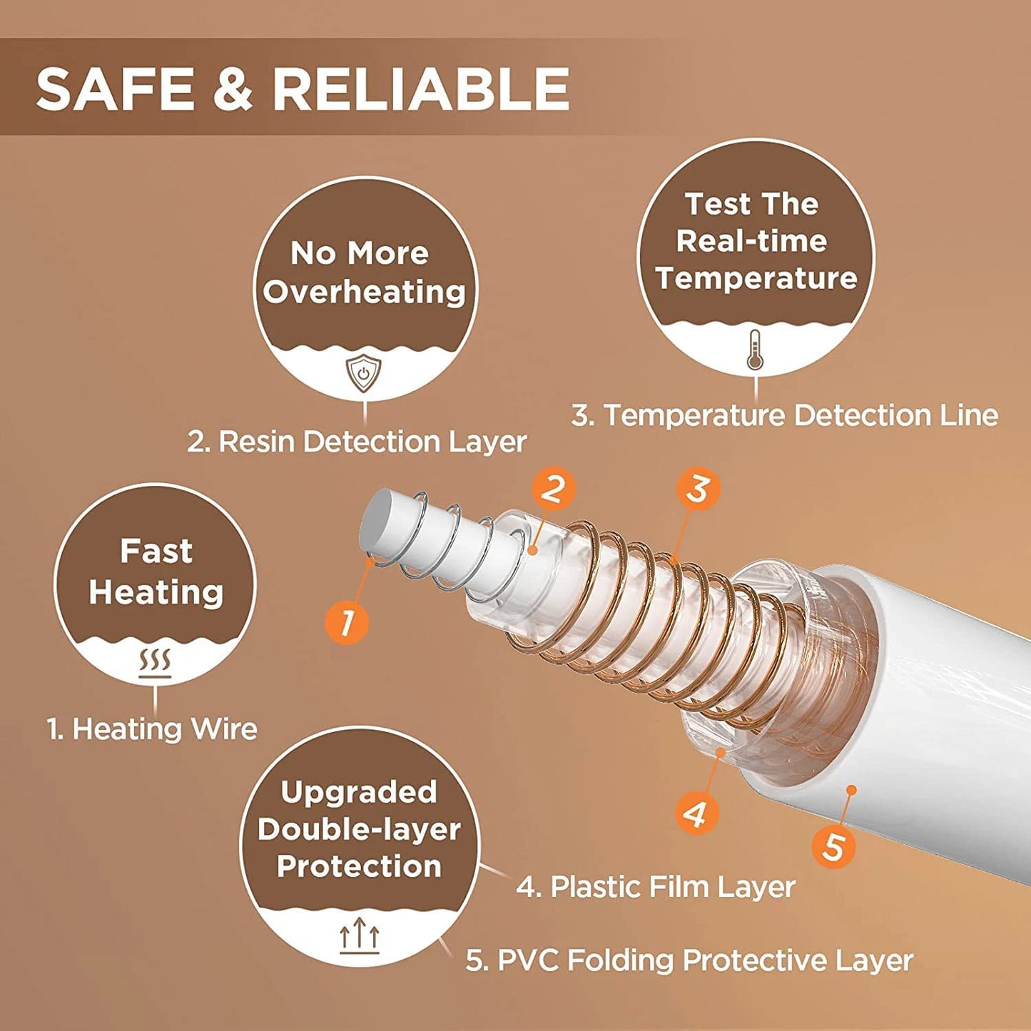 50 * 60 Zoll Heizdecke-Heizdecke, weiche Heizdecke mit 6 Heizstufen und 4 Stunden automatischer Abschaltung