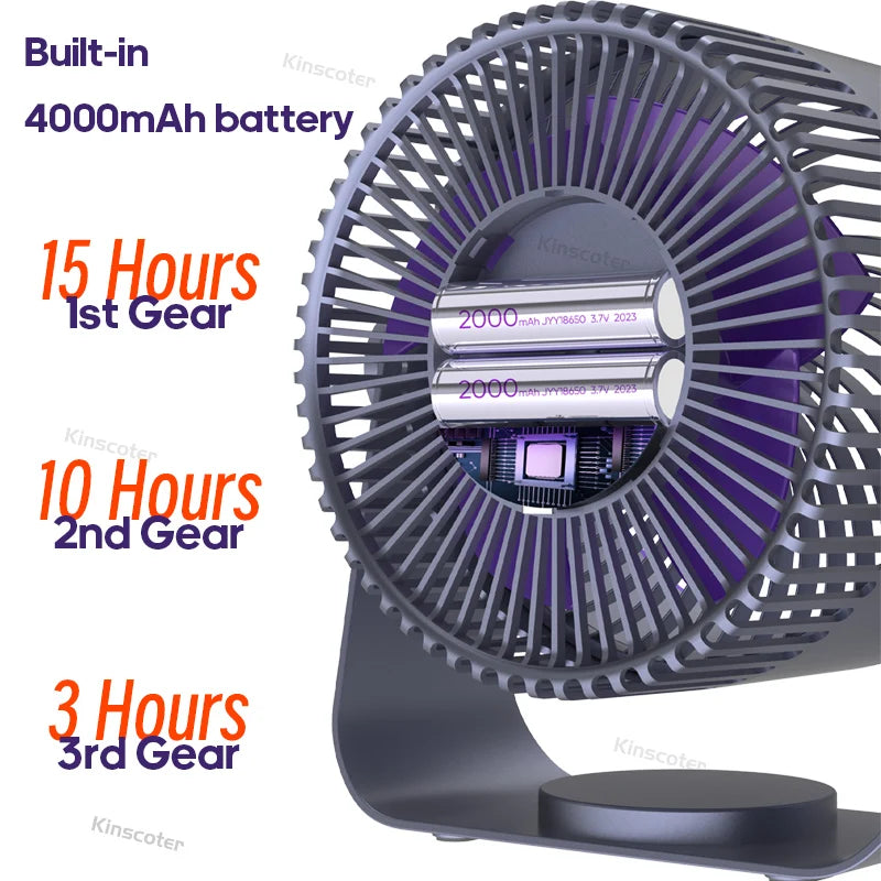 Kabelloser elektrischer Ventilator, USB, 4000mAh, kabellos, tragbar, wiederaufladbarer Luftzirkulationsventilator, für den Schreibtisch, die Wand oder die Decke