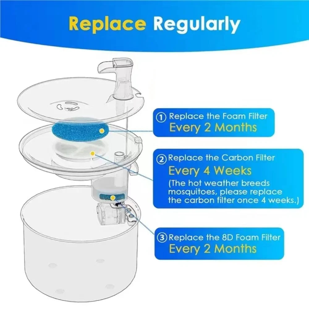12PCS Katze Wasserbrunnen Filter Aktivkohle Ersatz Filter für 2L Edelstahl Wasserspender Haustier Zubehör