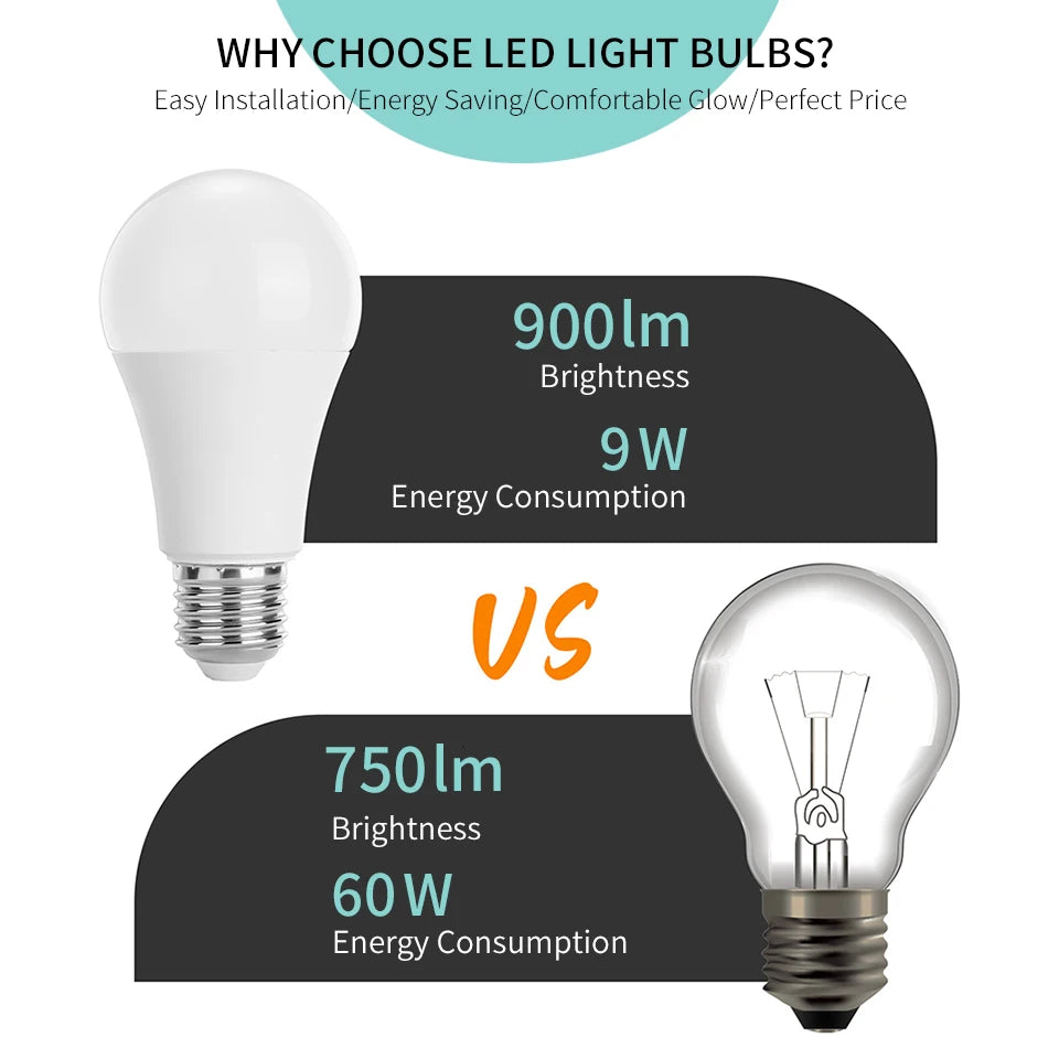 LED-Lampe E27 E14 B22 AC220V 3W 6W 9W 12W 15W 18W 20W LED-Lampe für Wohnzimmer Zuhause LED-Lampen für Haus